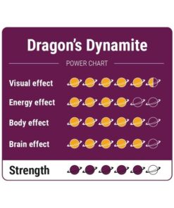 An image of Dragon's Dynamite Magic Truffles | 15 Grams
