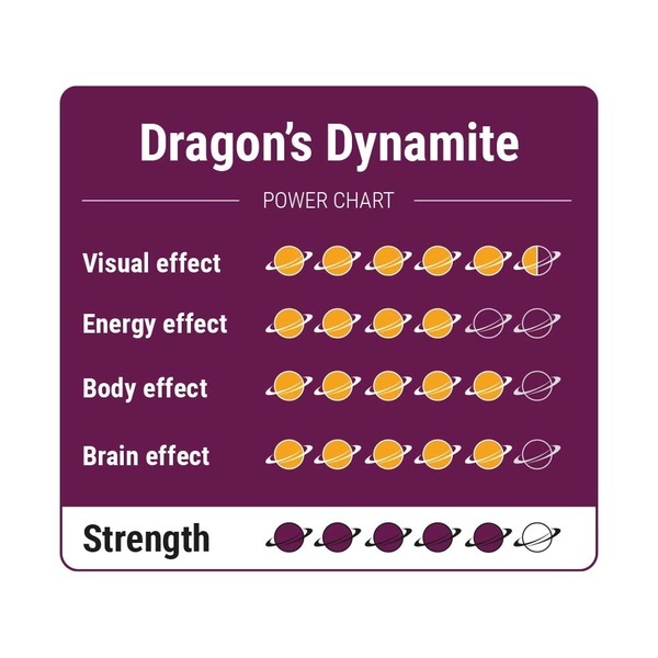 An image of Dragon's Dynamite Magic Truffles | 15 Grams