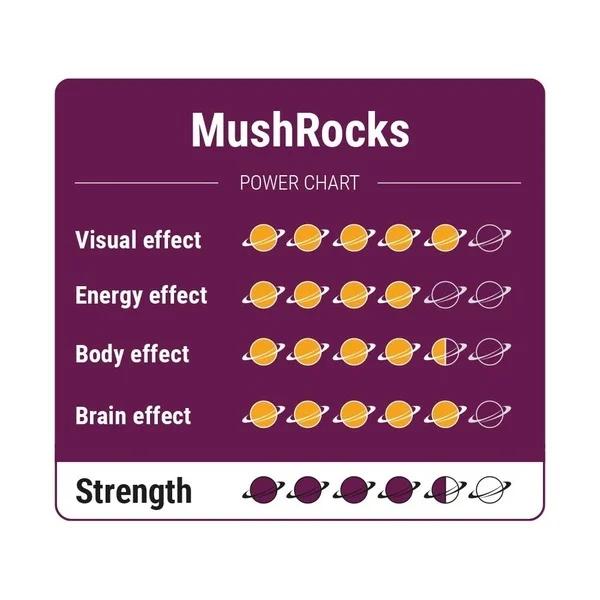 An image of MushRocks Magic Truffles | 15 Grams