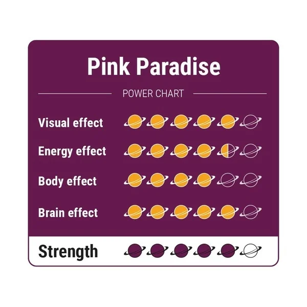 An image of Pink Paradise Magic Truffles | 15 Grams