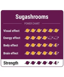 SugaShrooms Magic Truffles | 15 Grams